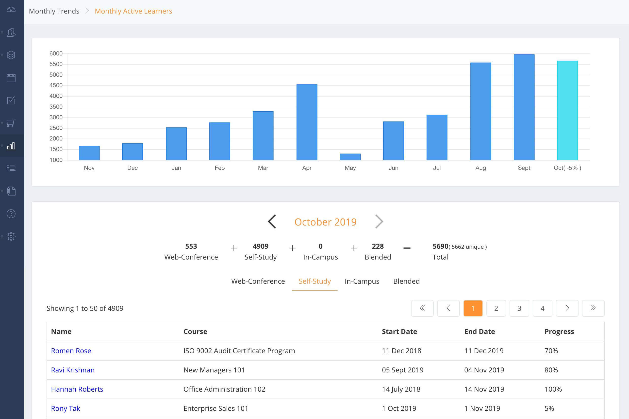 Track month on month LMS data trends in SeekLMS