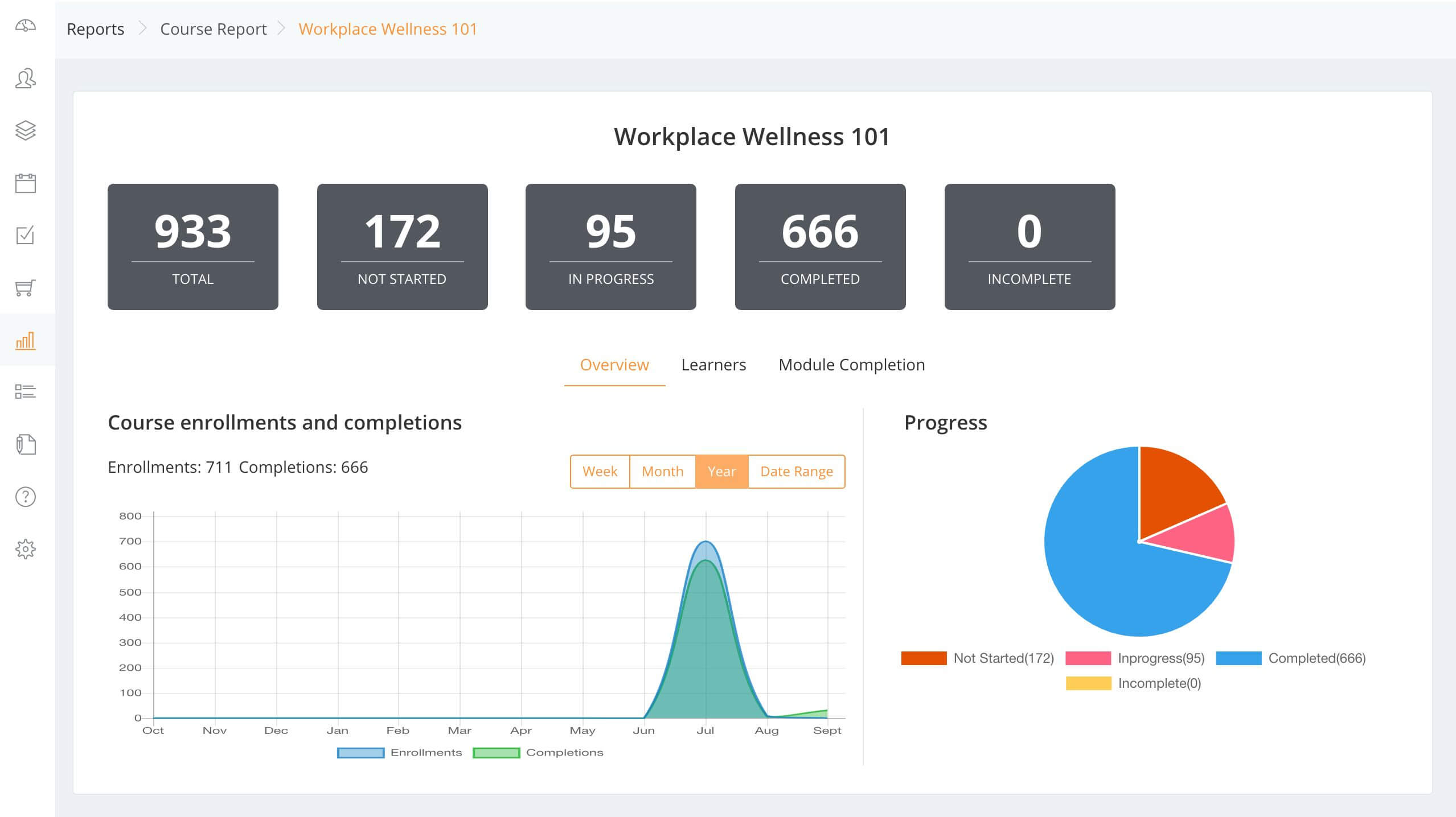 Track Learner's Progress in SeekLMS